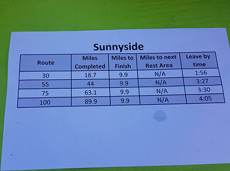 Tracking our miles traveled and what was left to do